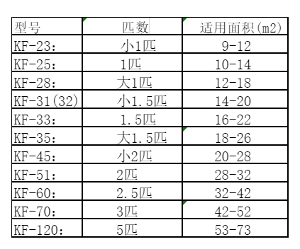 百色市空调维修